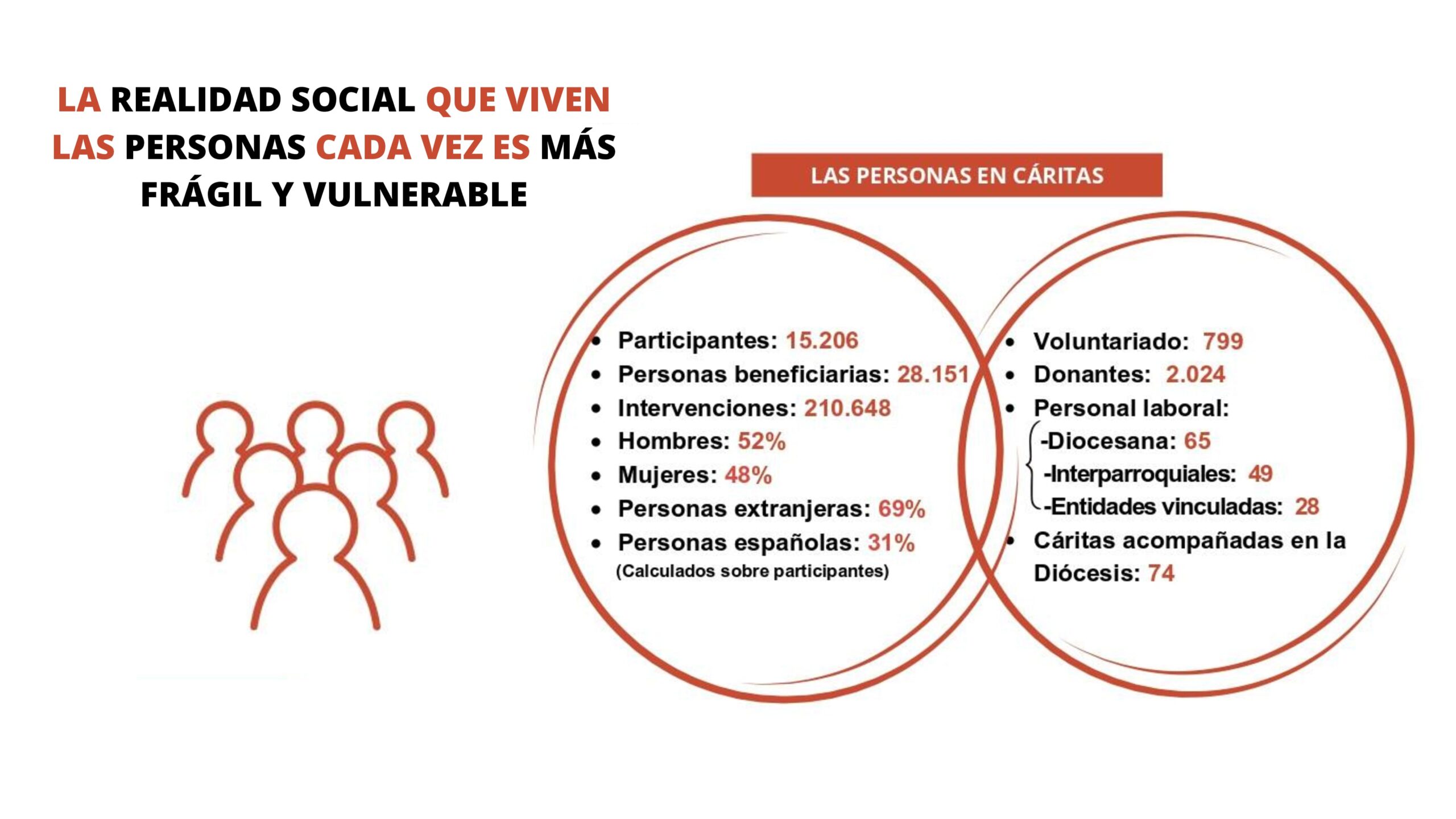 Memoria 2024
